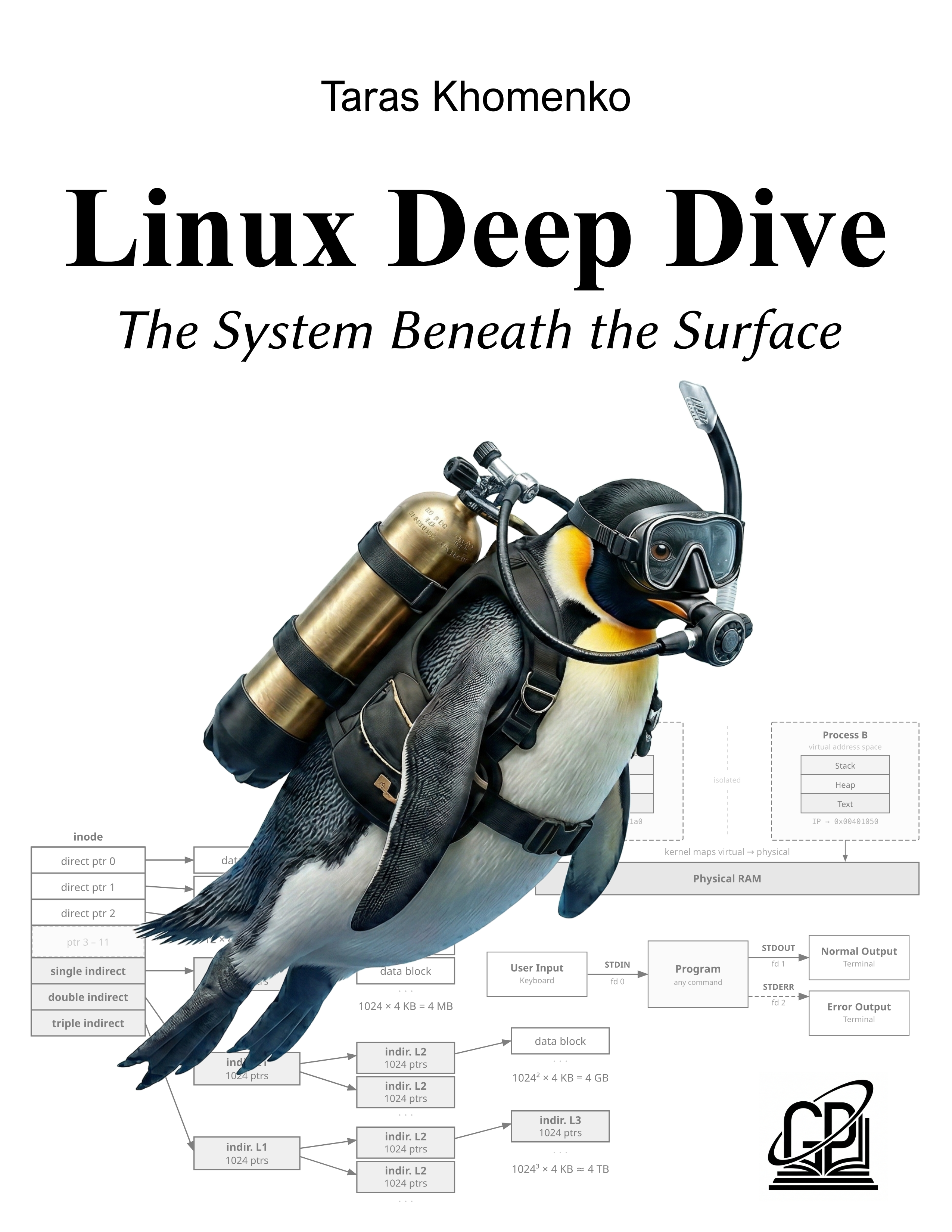 Linux Deep Dive: Free Preview