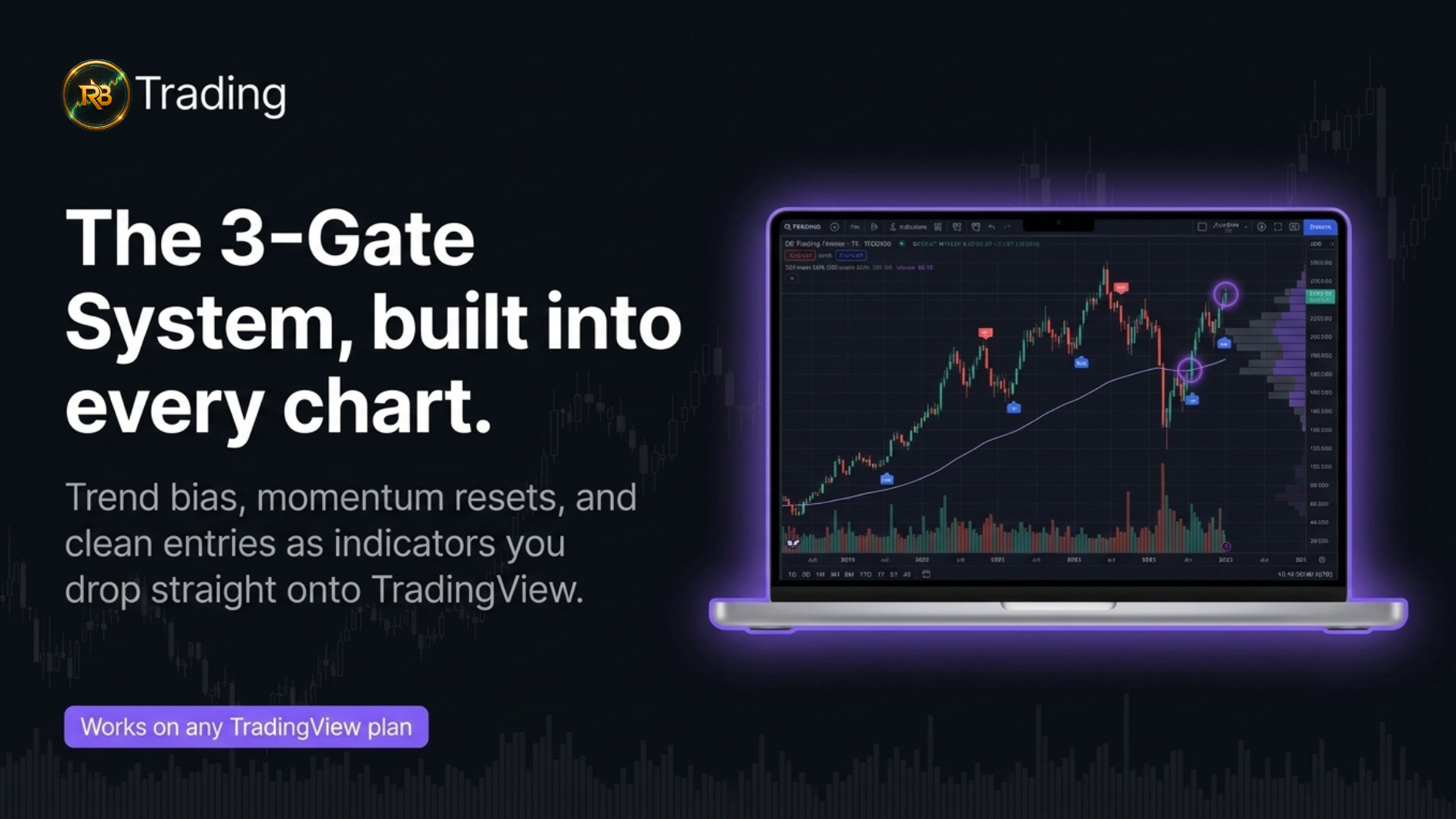 TradingView Algo Indicator Suite