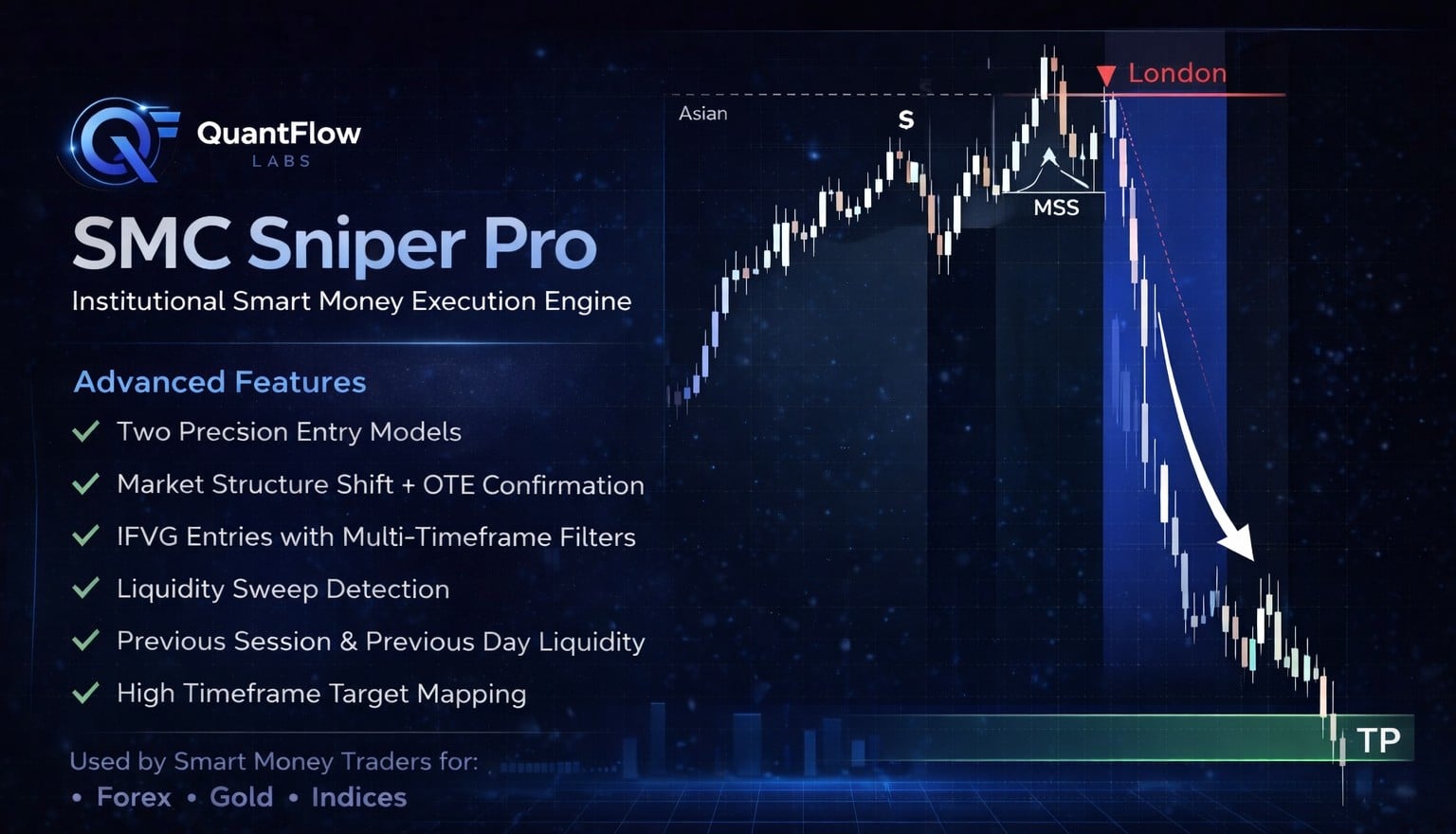 SMC Sniper Pro