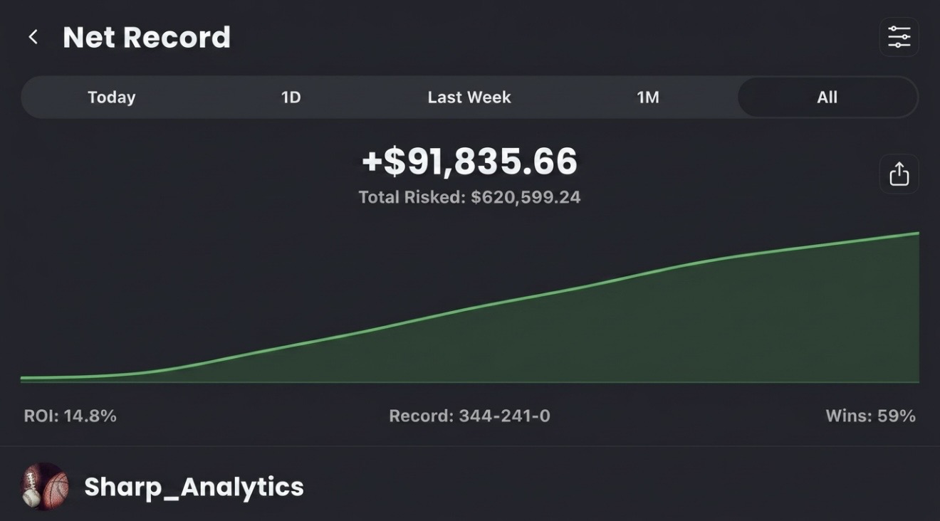 Sharp Analytics Premium Plays