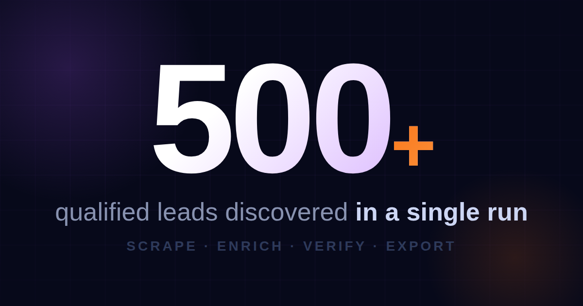 AI Lead Gen Workflow
