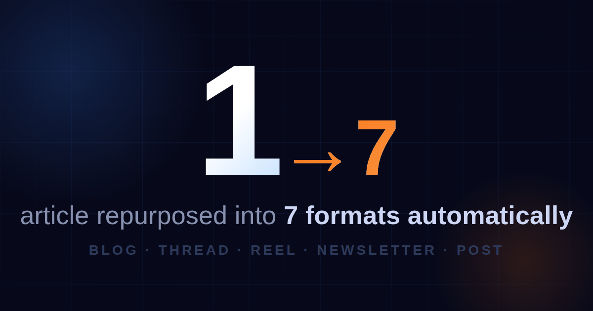 AI Content Repurposing Workflow