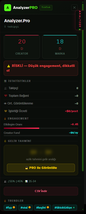 Analyzer PRO — Starter