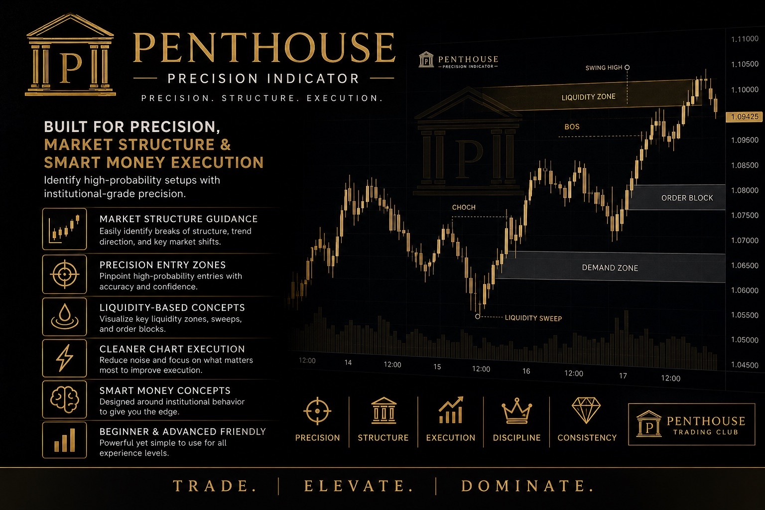 PENTHOUSE SMC INDICATOR 