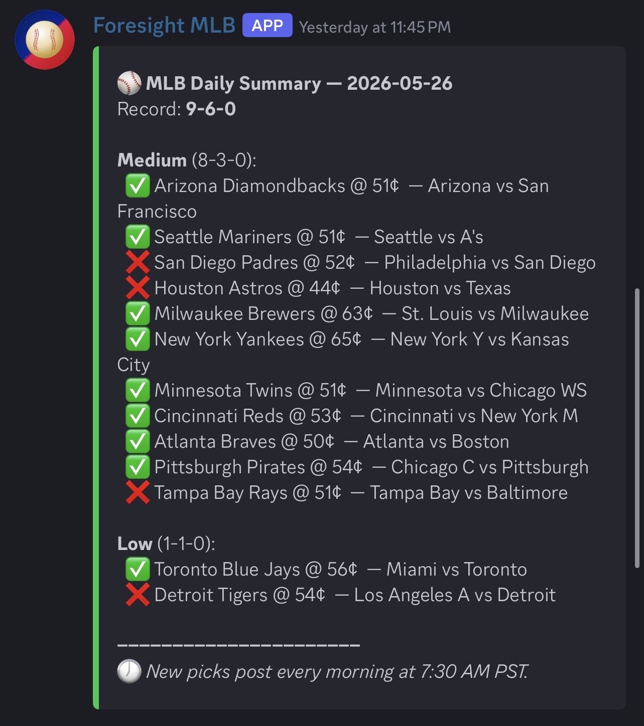 Foresight Premium (NBA & MLB)