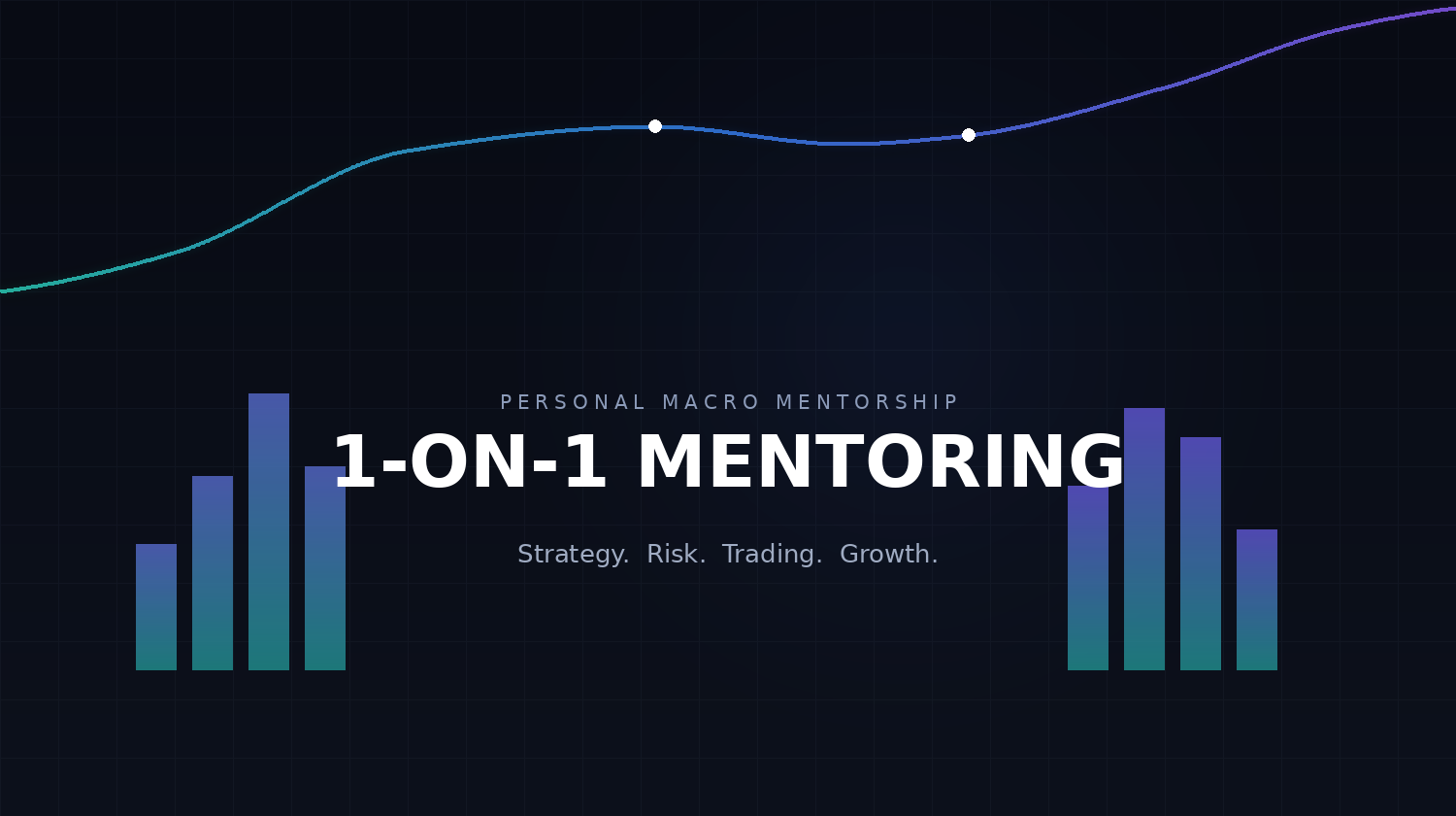 Macro & Technical 1-on-1 Coaching