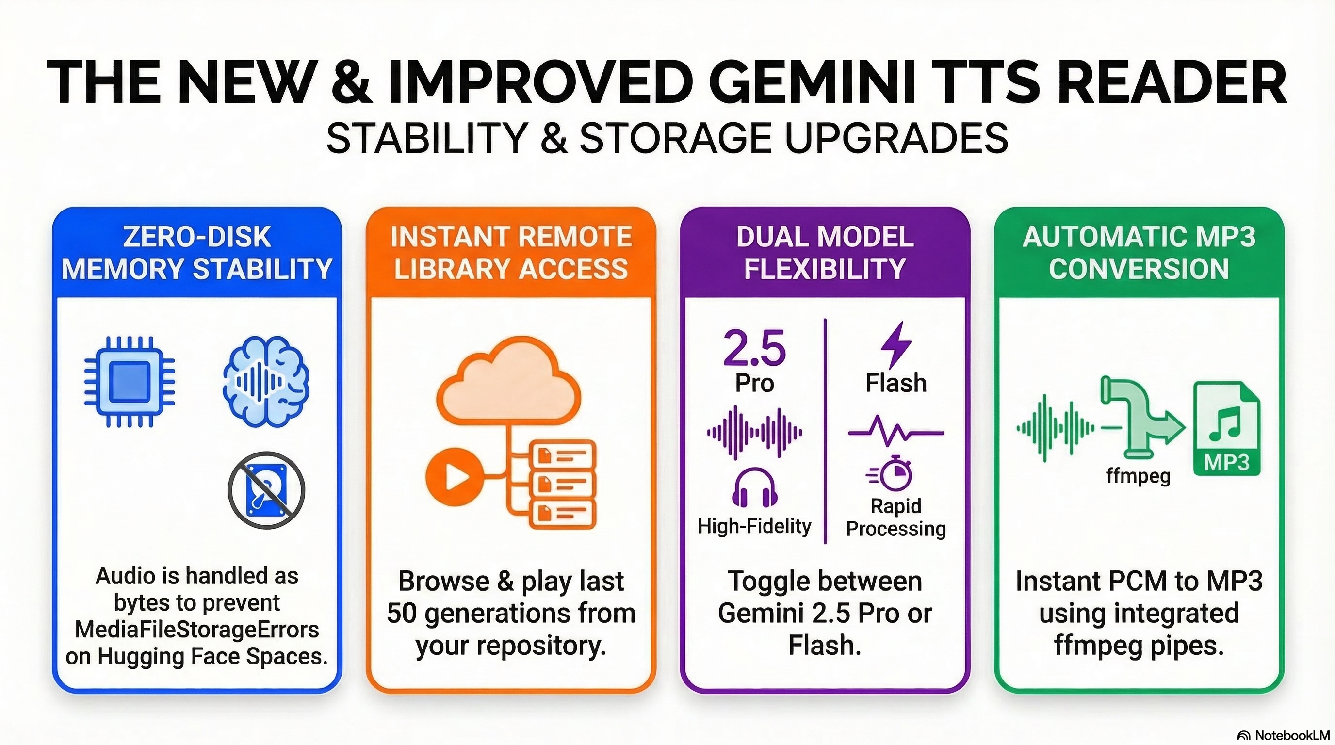 Google TTS Studio — Text to Speech + MP3