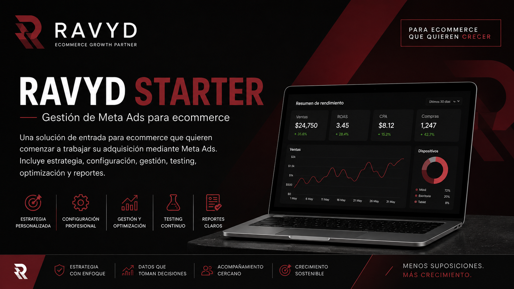 RAVYD Starter — Meta Ads para marcas DTC de accesorios para mascotas