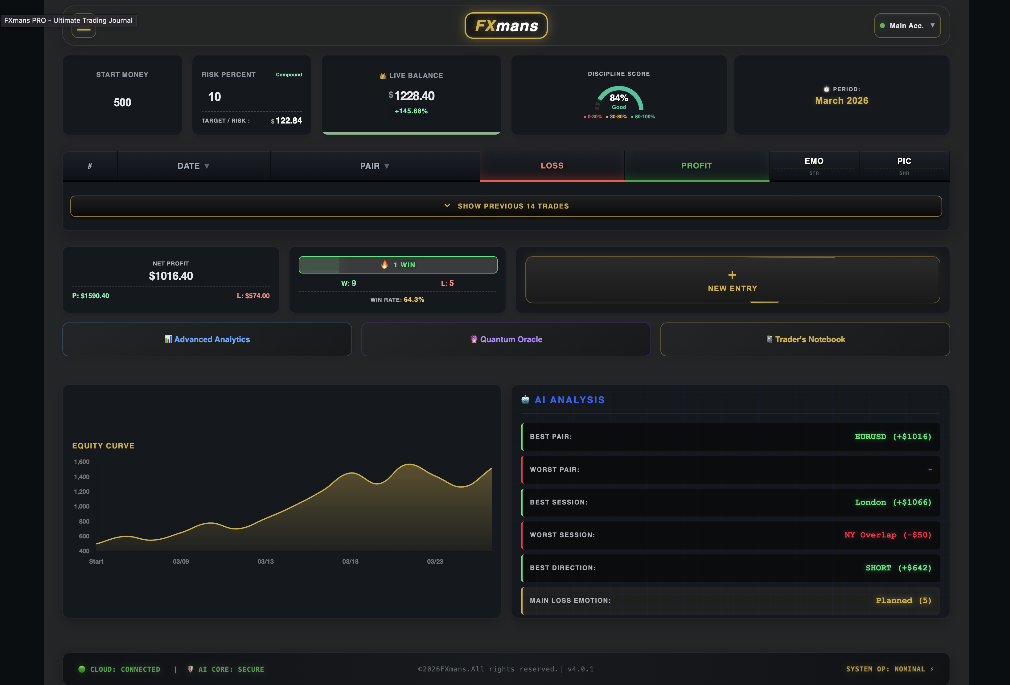 FXmans PRO
