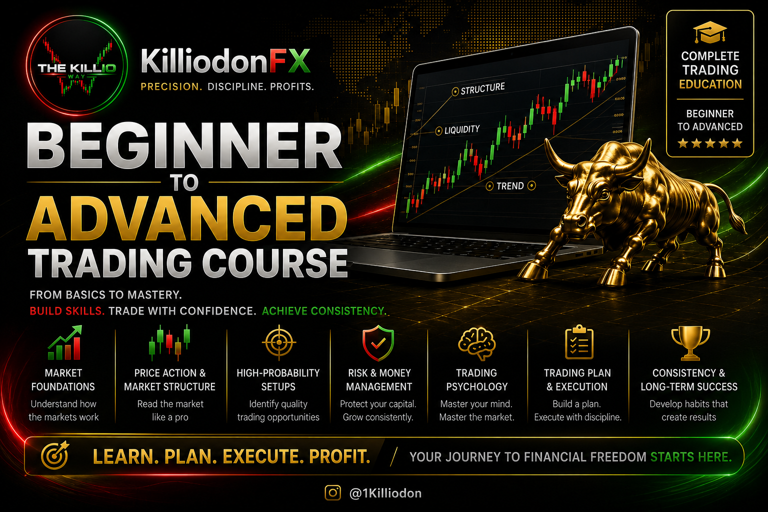 The Killio Way Premium Forex Trading Course