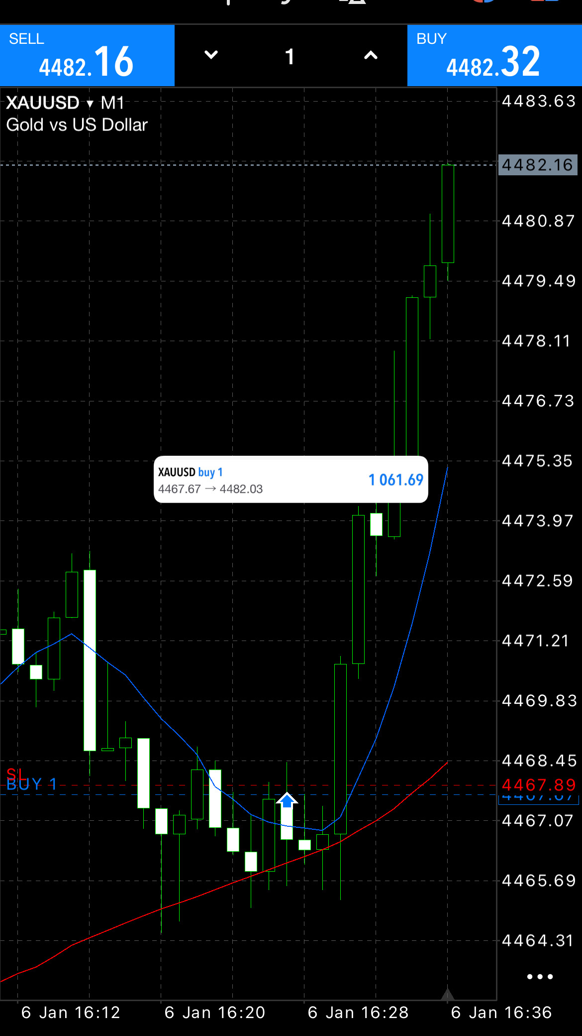 Trading signals 