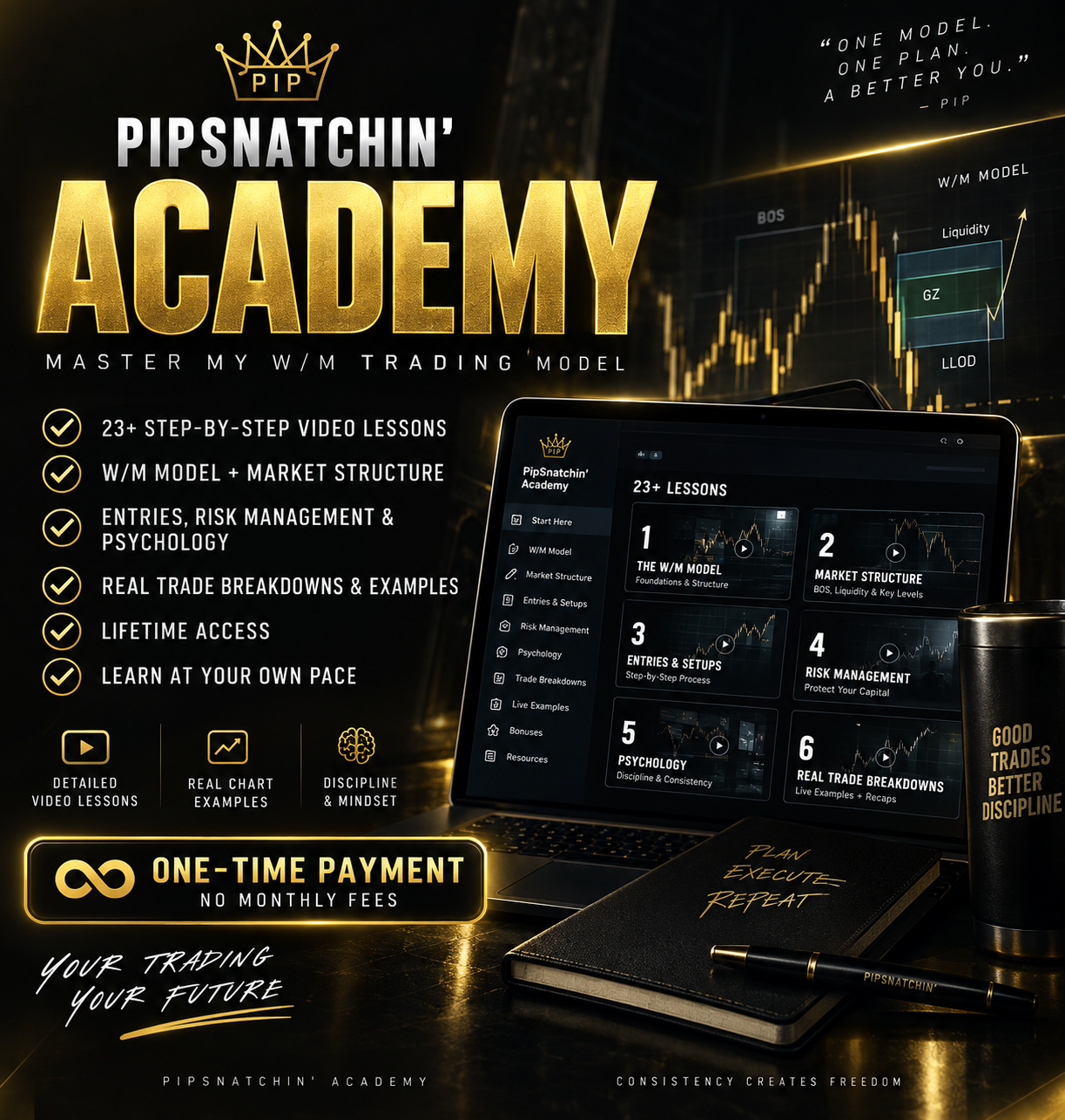 Pip’s W/M Model Academy