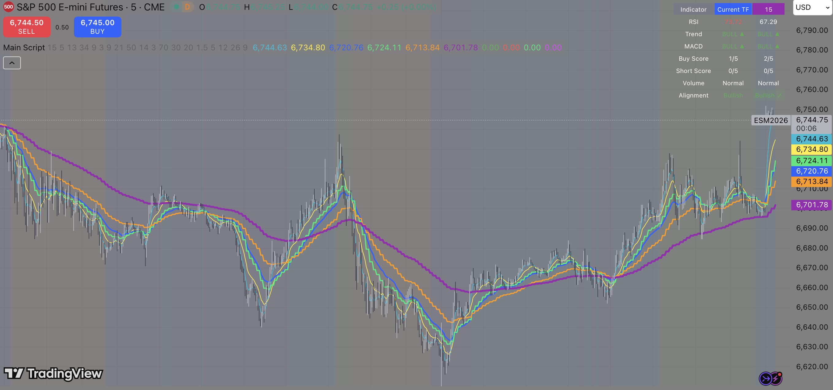The Day Trading Blueprint