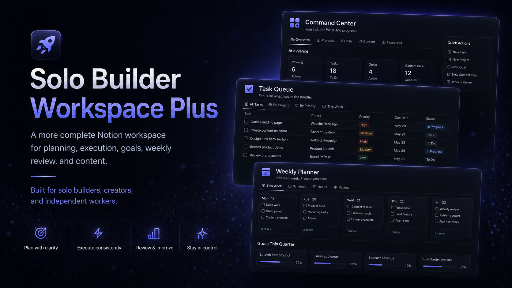 Solo Builder Workspace Plus