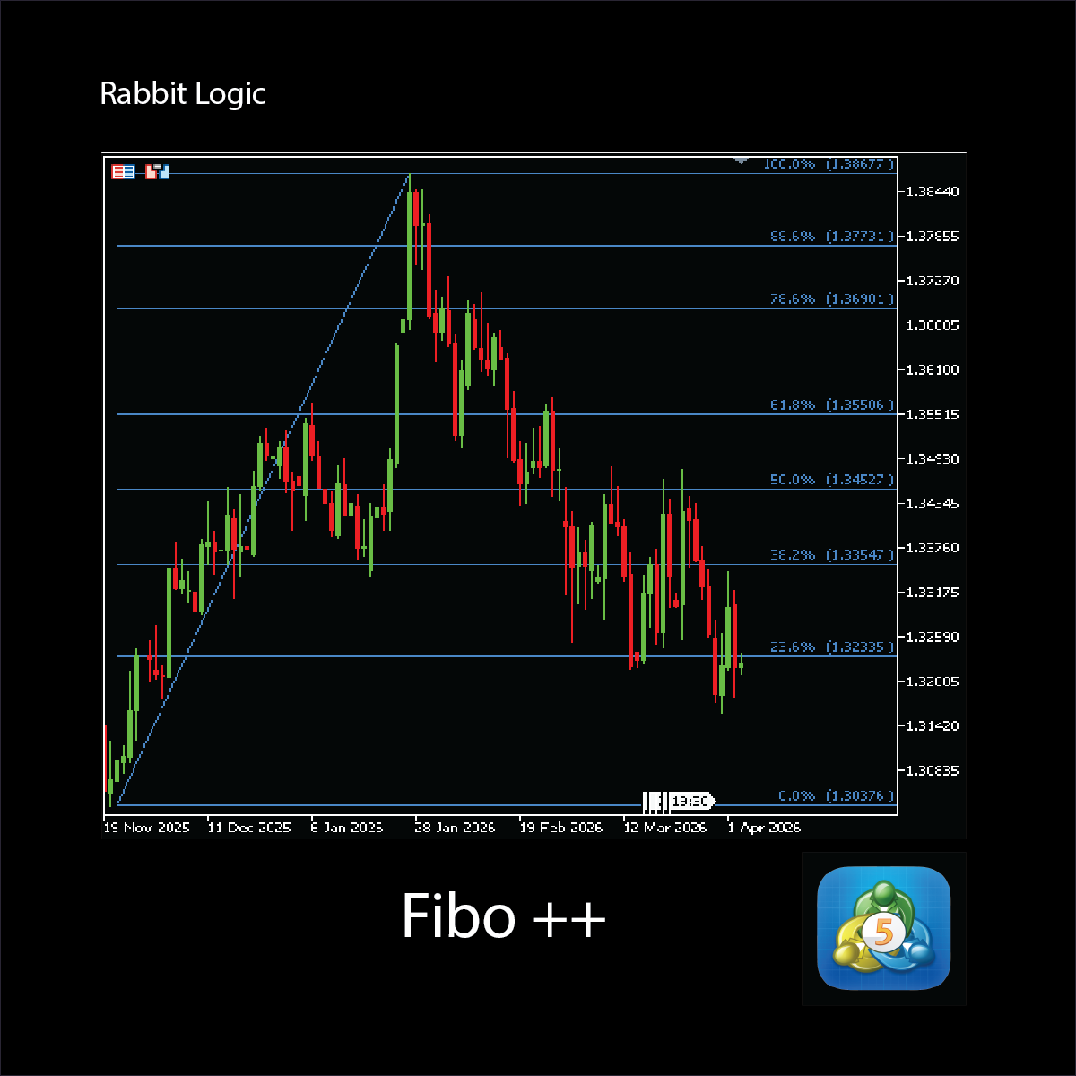 Fibo ++ for Forex MT5