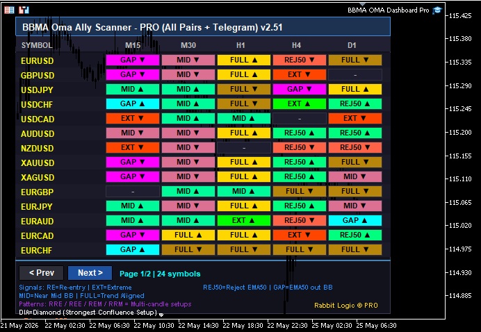 MT5 BBMA Oma Ally Forex Scanner Expert Adviser v2.51 - Pro