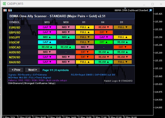 MT5 BBMA Oma Ally Forex Scanner Expert Adviser v2.51 - Standard