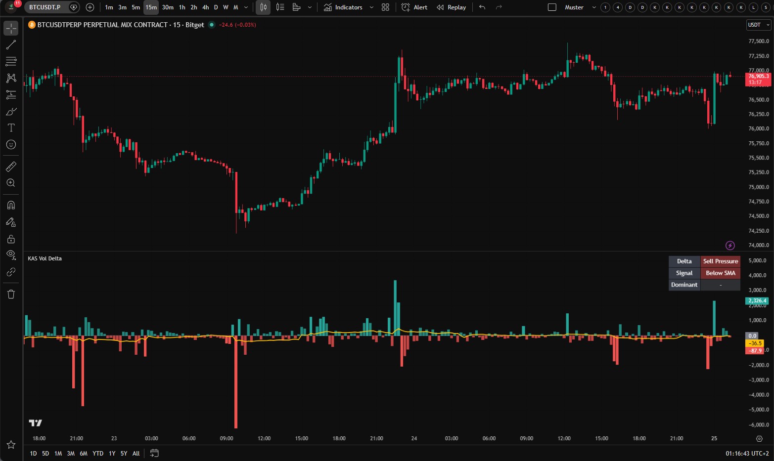 KAS Volume Delta