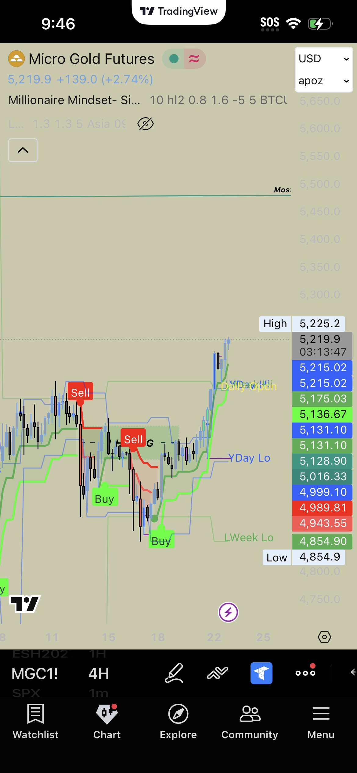 MILLIONAIRE MINDSET SIGNAL SMACKER V1 