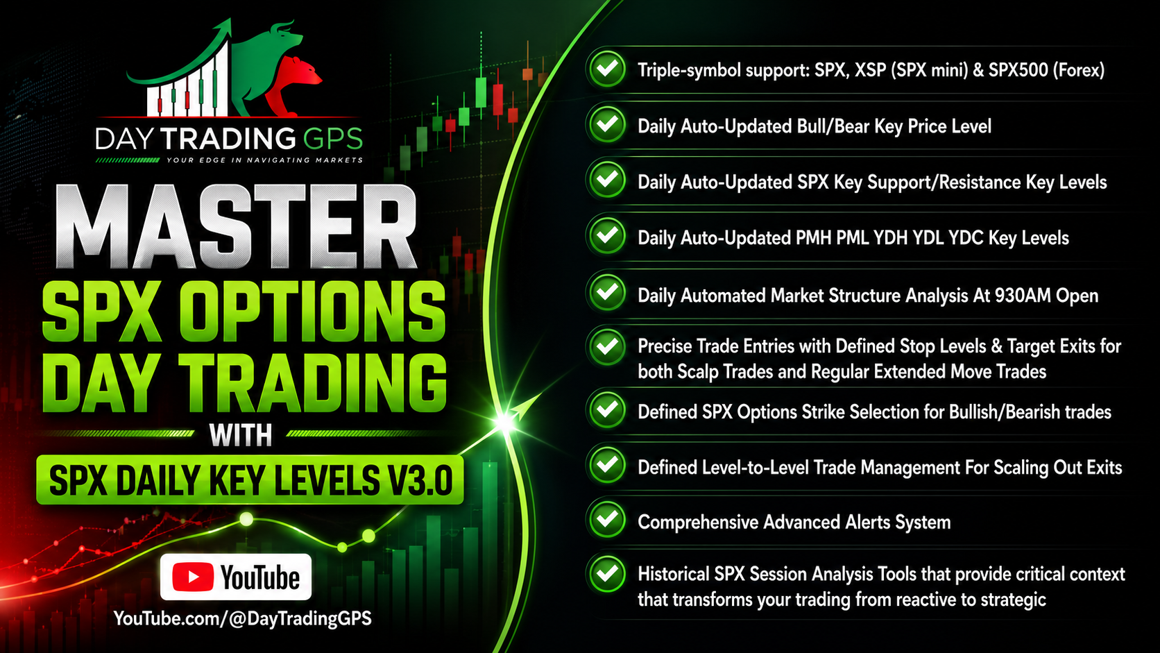 SPX Daily Key Levels V3.0 Indicator (TradingView) 