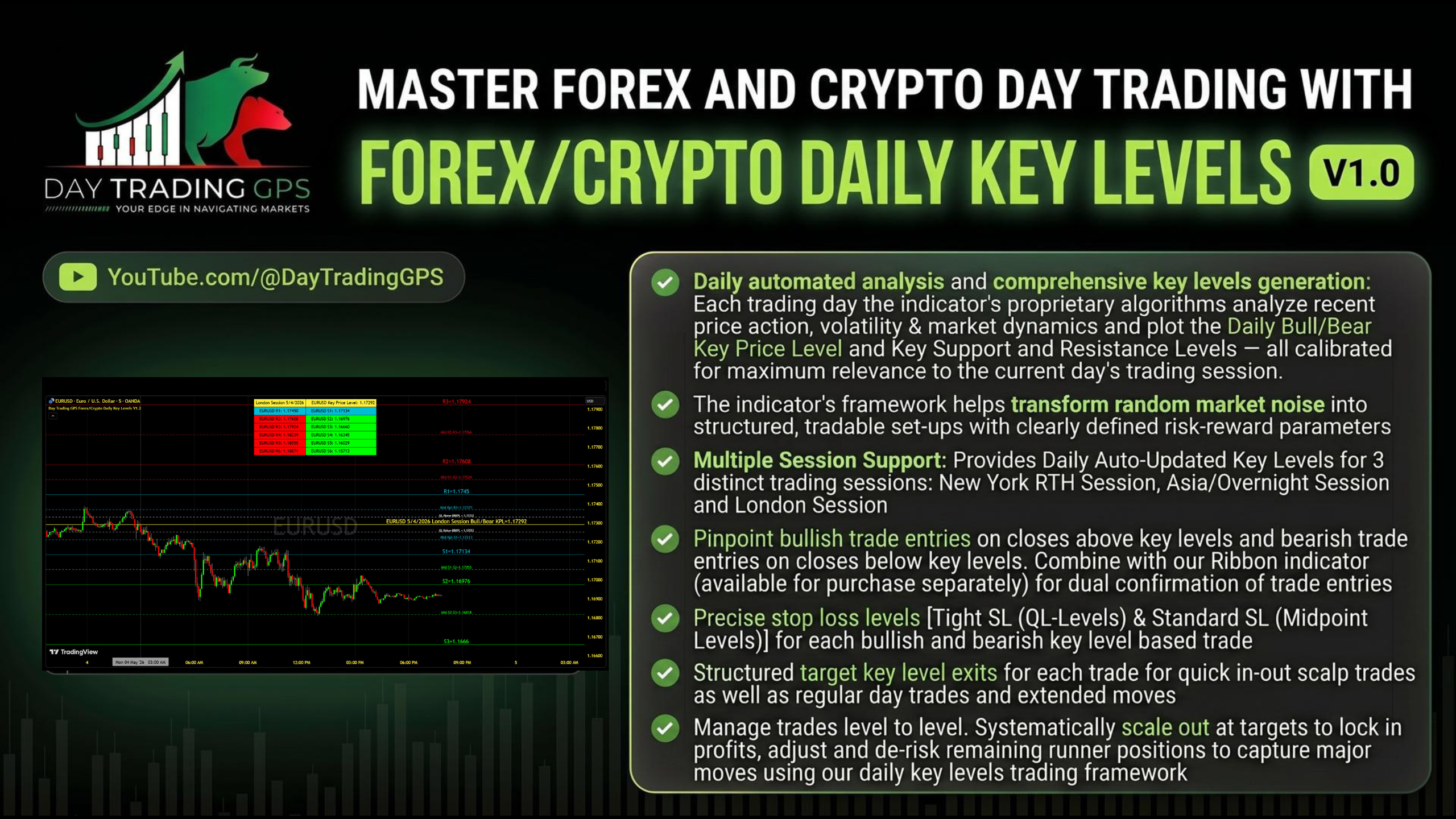 Forex/Cryptocurrencies Daily Key Levels Indicator (TradingView)