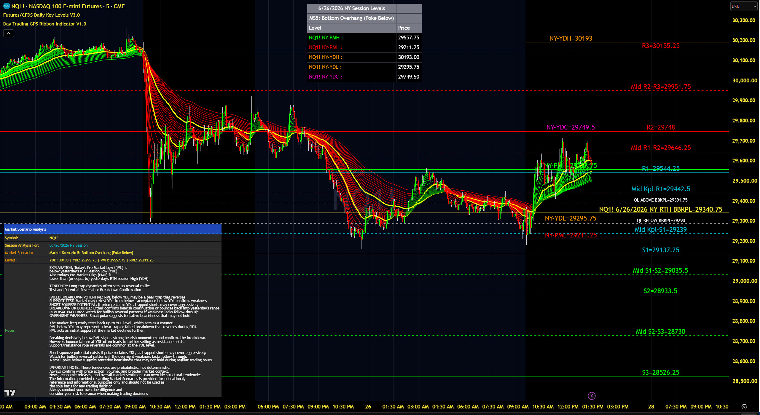 Day Trading GPS Futures Suite (TradingView) 