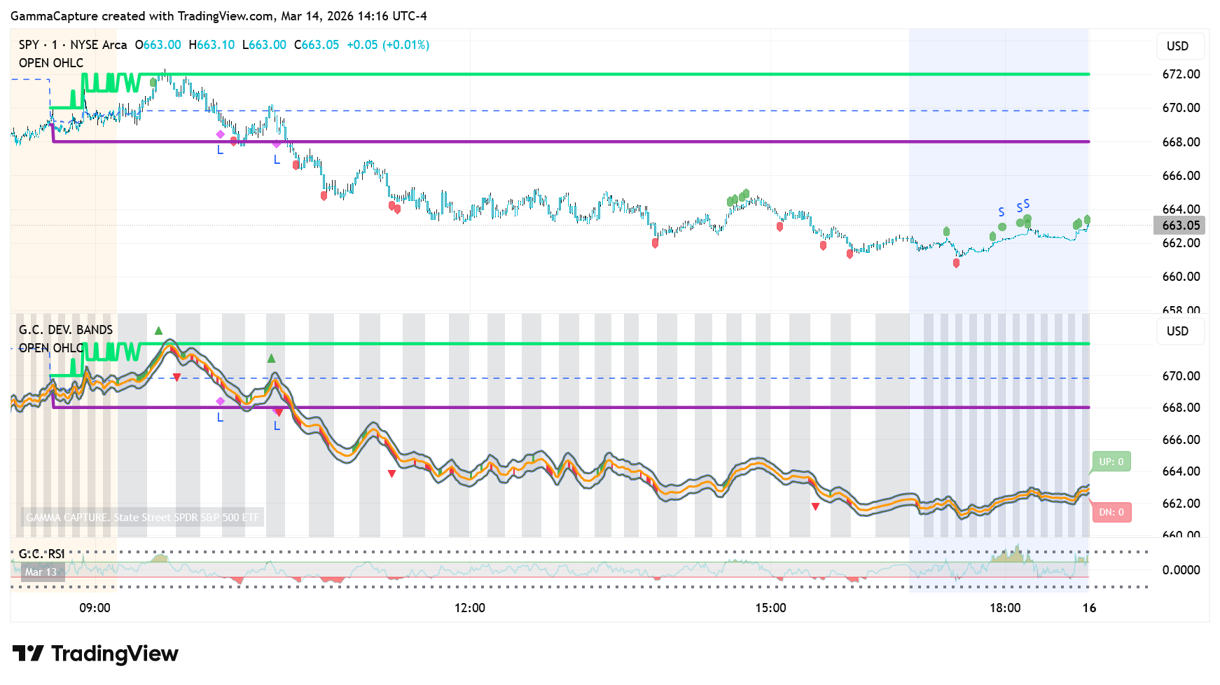 Gamma Capture Indicators - NinjaTrader
