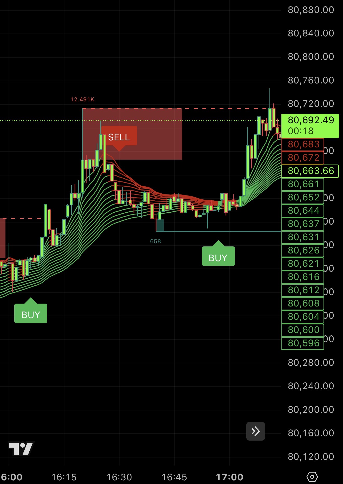 AI Trading signal 