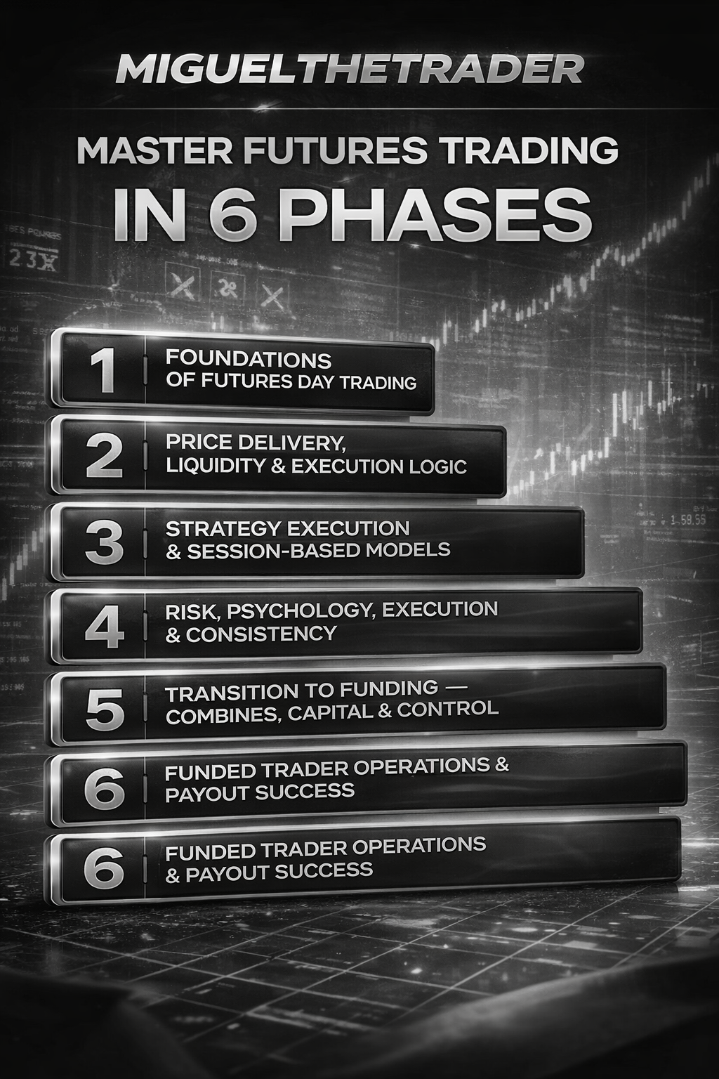 MiguelTheTrader 6Phase Program
