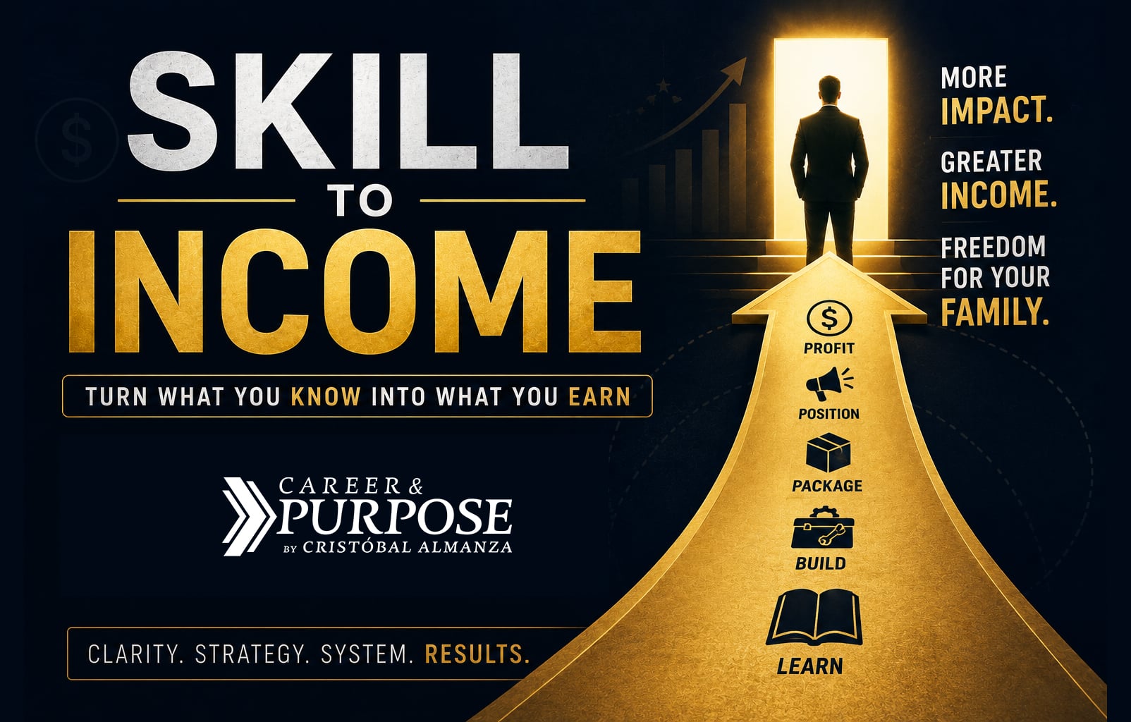 Skill to Income Launch (Monthly)