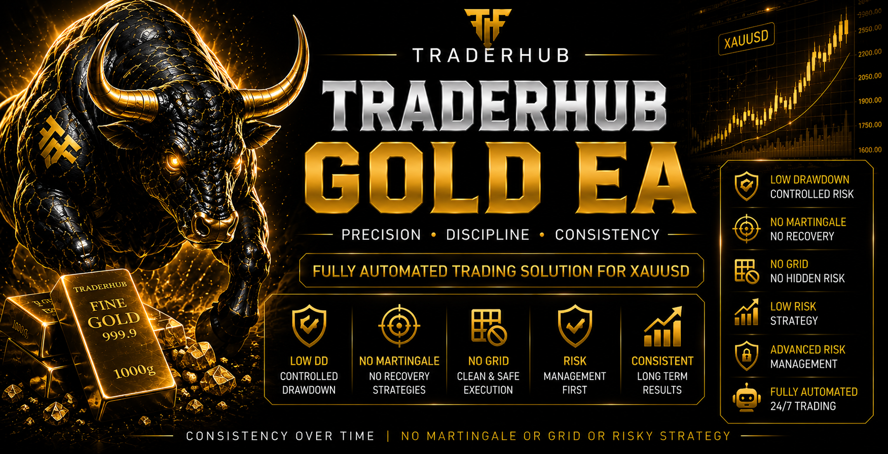 TRADERHUB GOLD EA