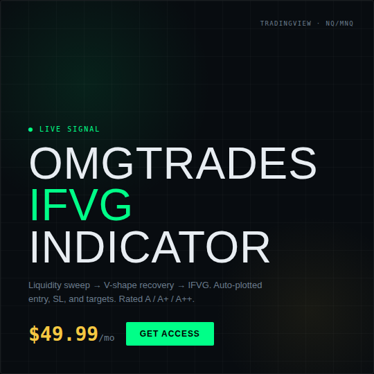 OMGTrades IFVG Indicator