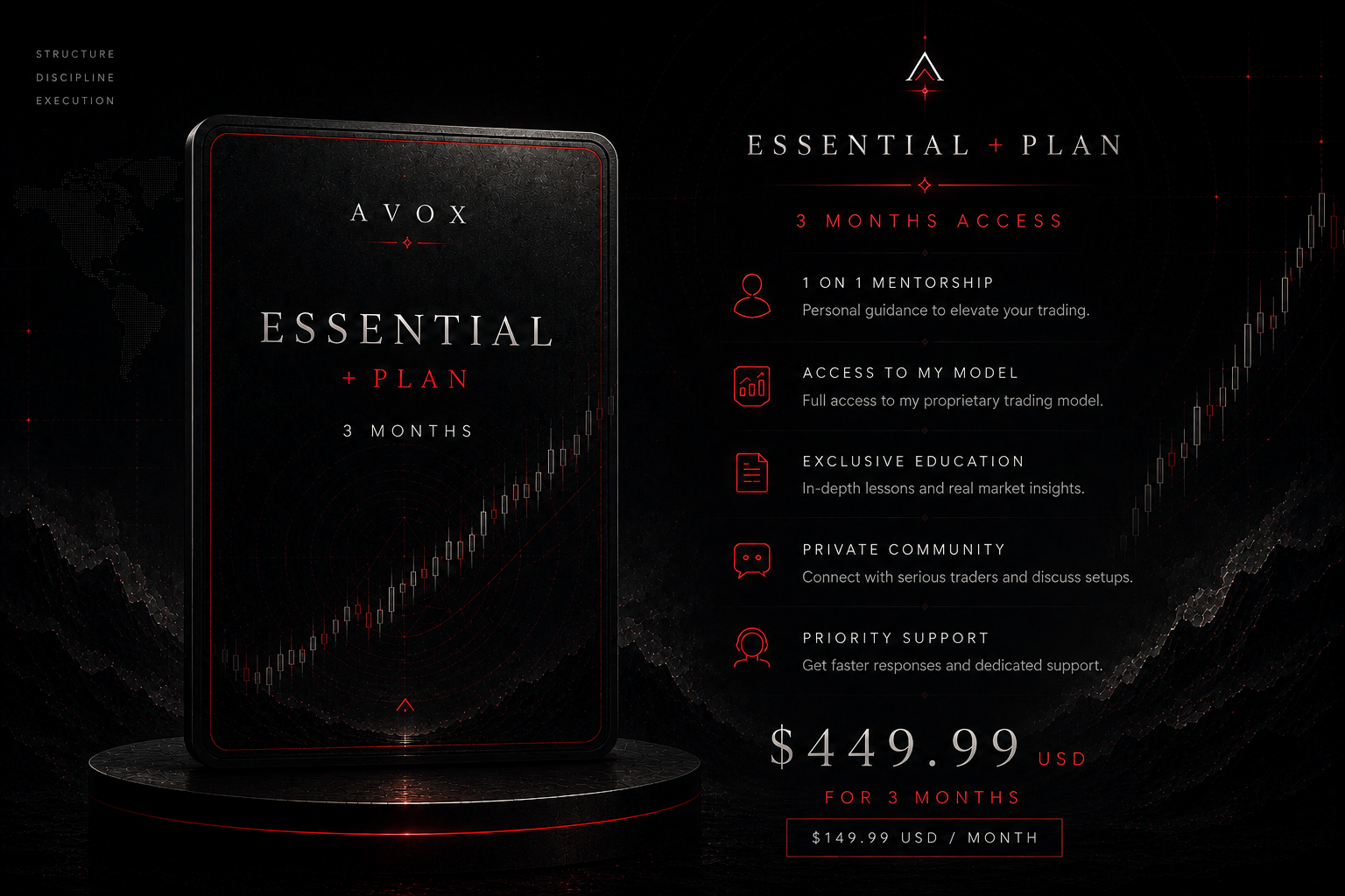 Essential+ Plan