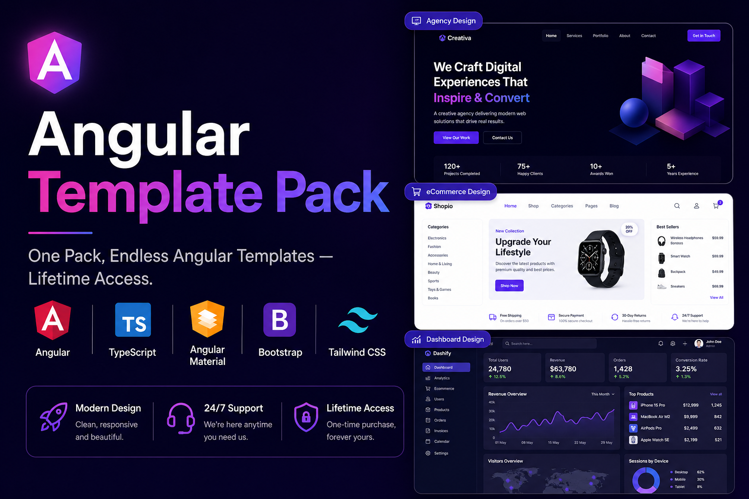 Angular Template Pack