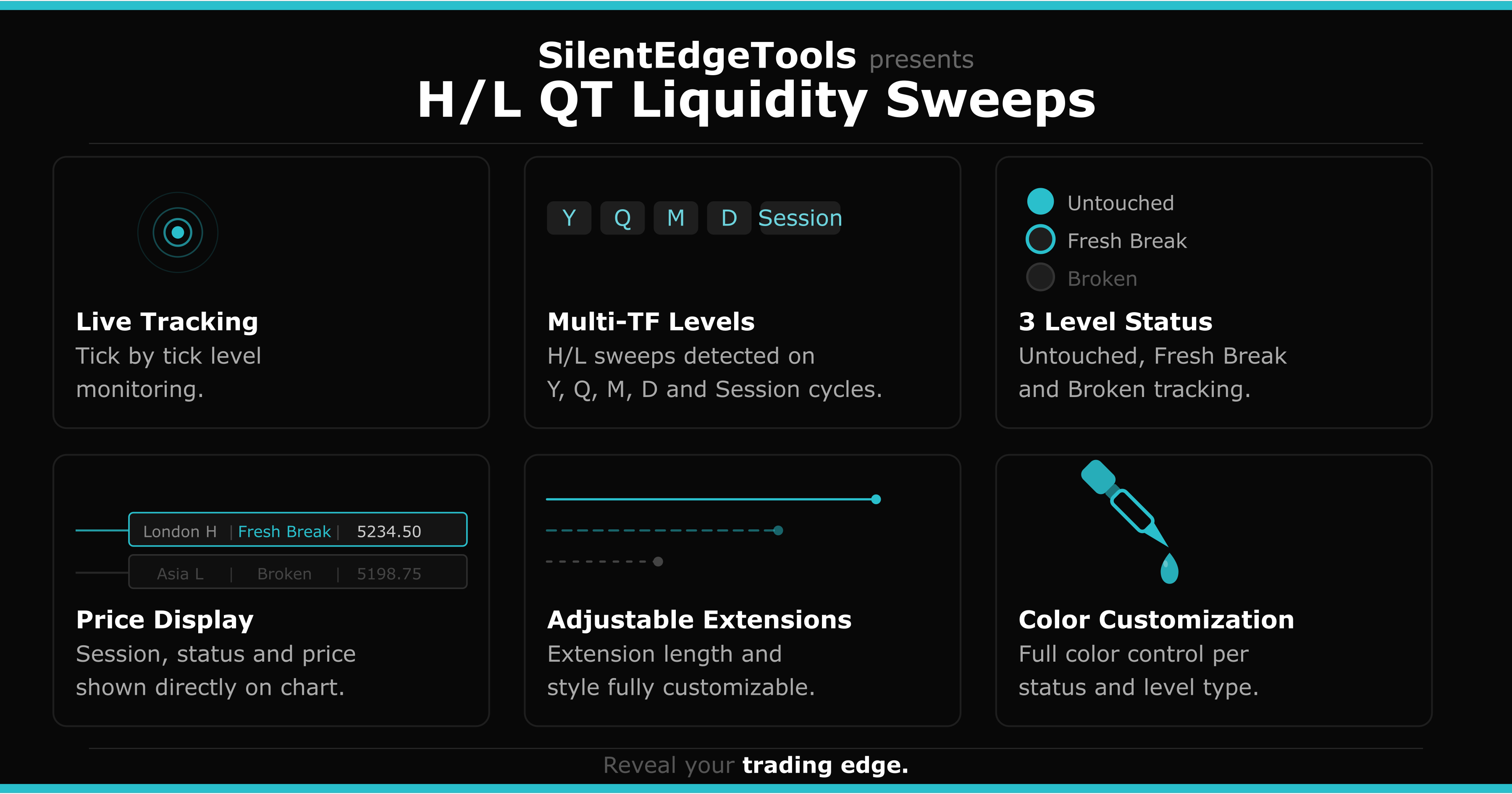 H/L QT Liquidity Sweeps