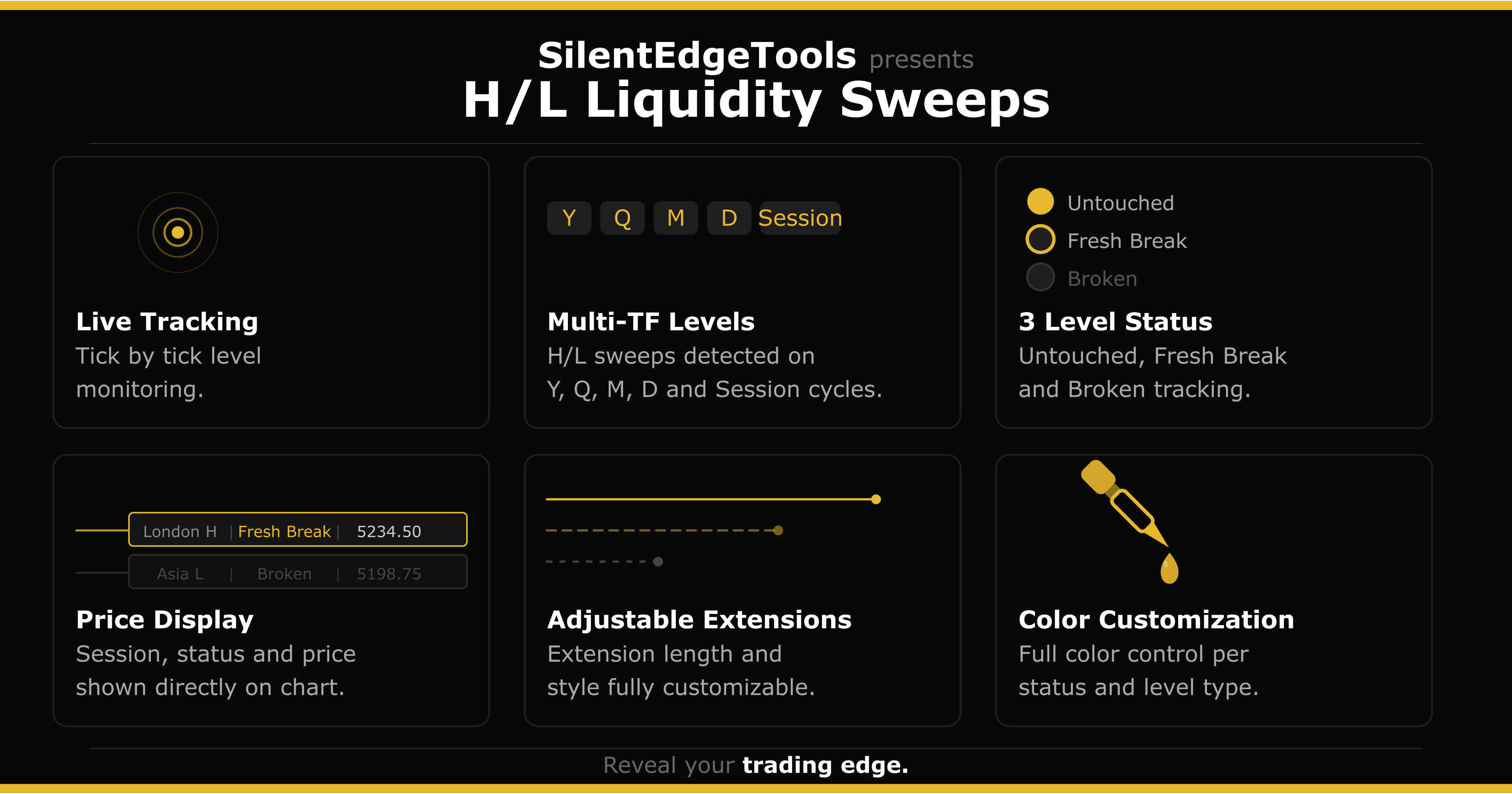 H/L Liquidity Sweeps
