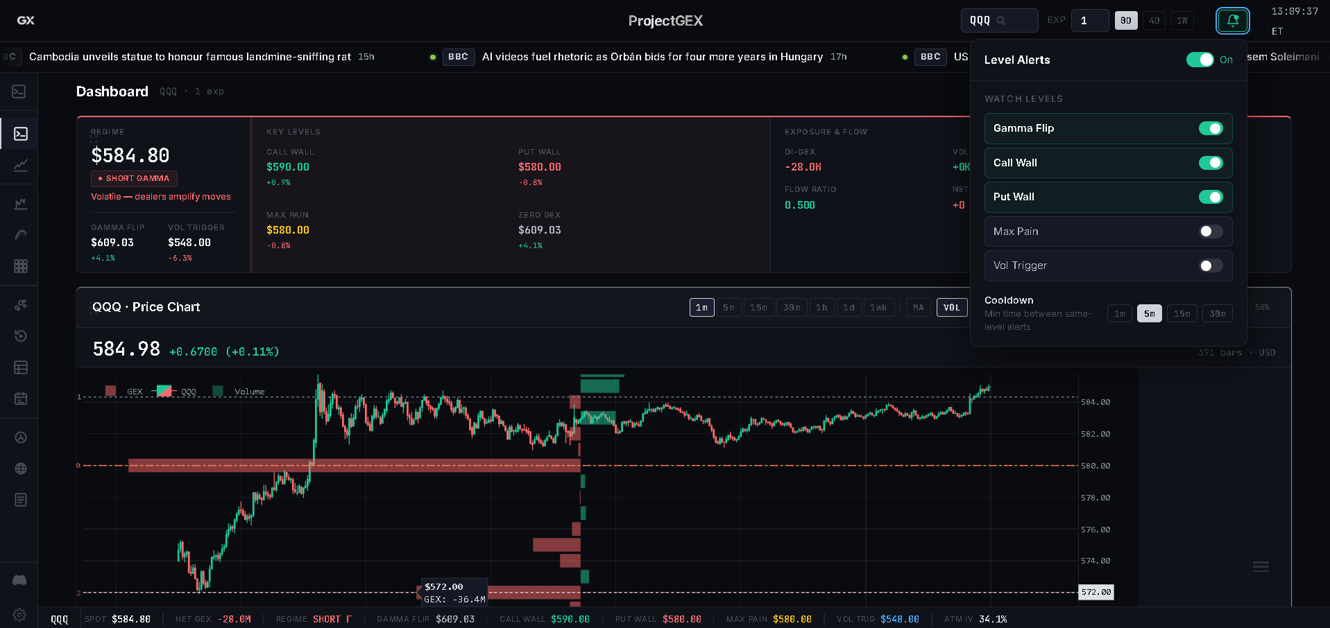 ProjectGEX Core Monthly Plan