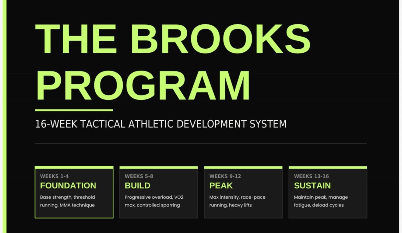 The Brooks Program: 16 Weeks