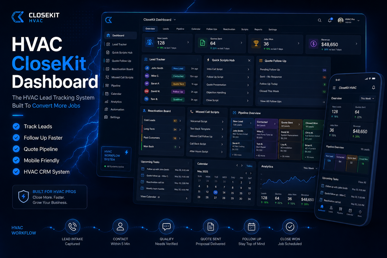 HVAC CloseKit Dashboard