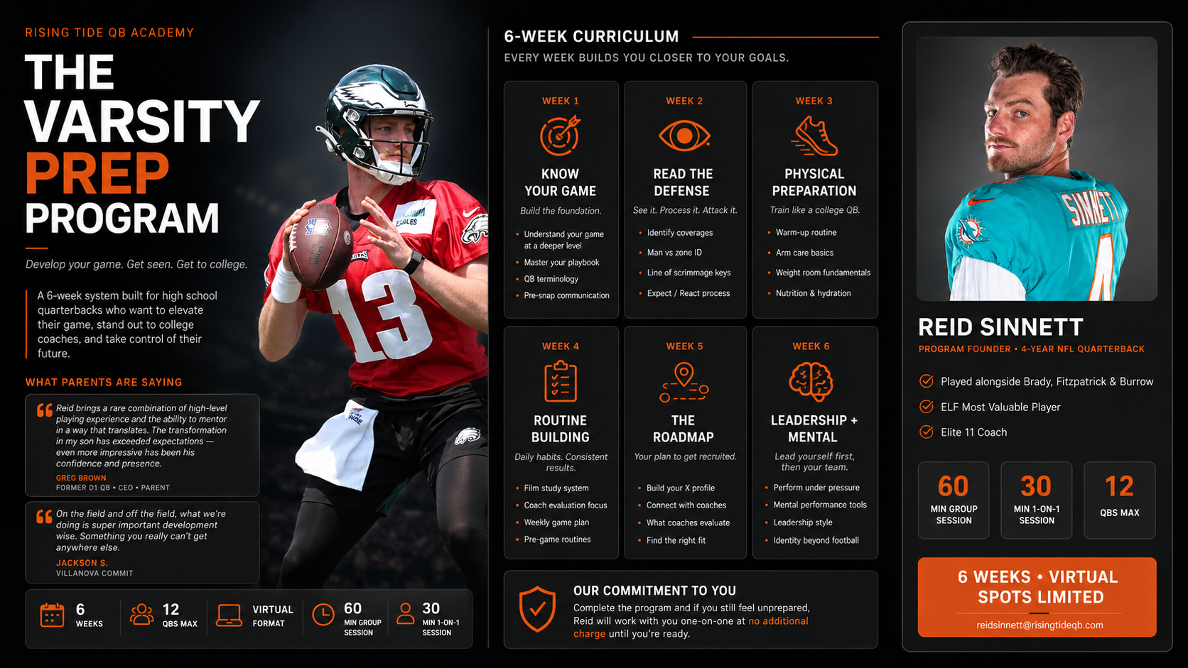Elite 6-Week Varsity Program