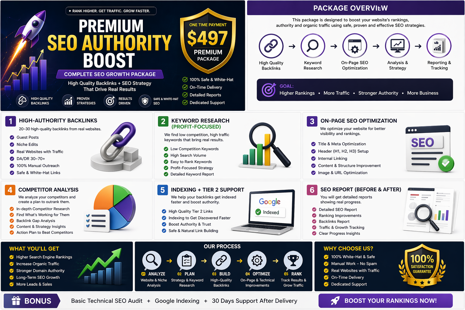 Premium SEO Authority Boost