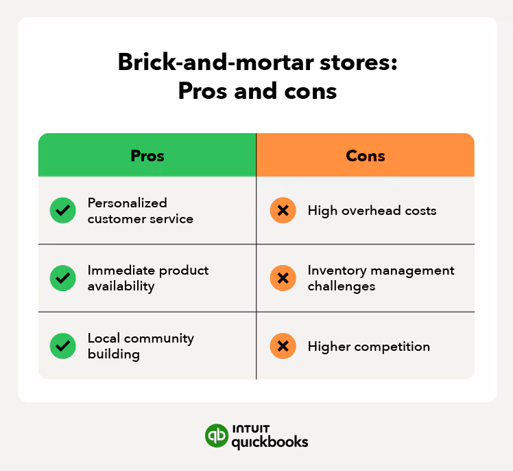 Brick & Mortar Guest Analytics