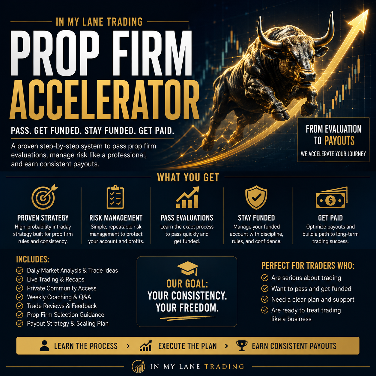 The Prop Firm Accelerator