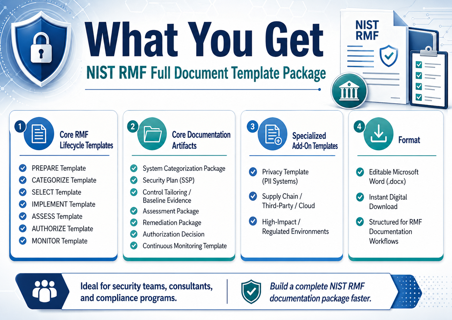 NIST RMF 2.0 Full Document Toolkit – 7-Step Authorization & Audit Suite