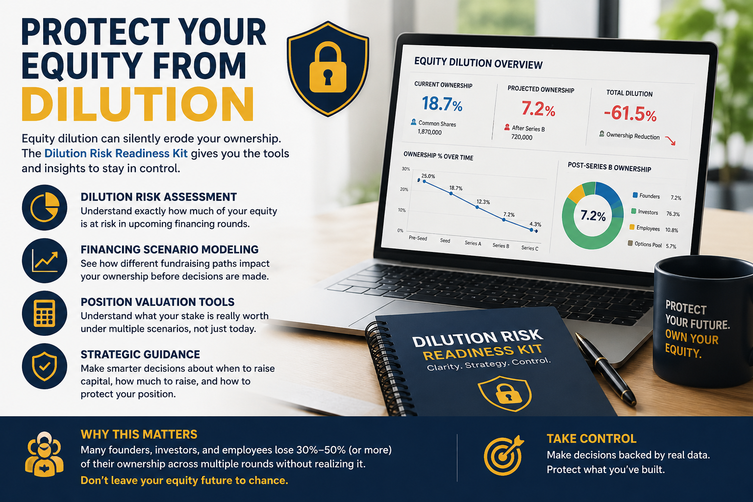 Dilution Risk Readiness Kit