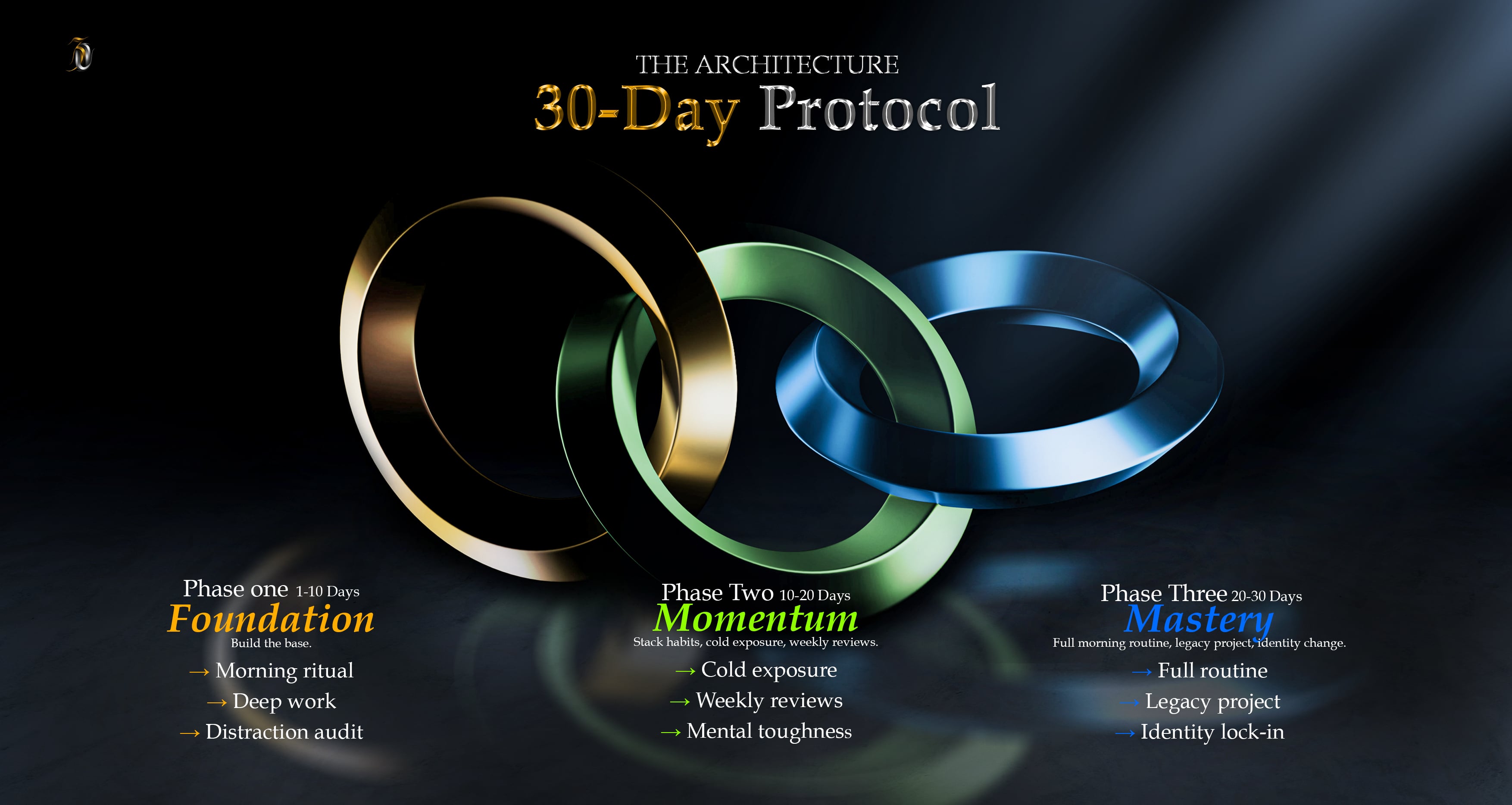 RESET 30 DAYS