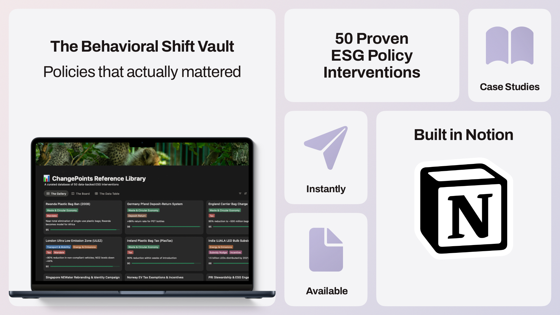 ChangePoints: The Behavioral ESG Vault