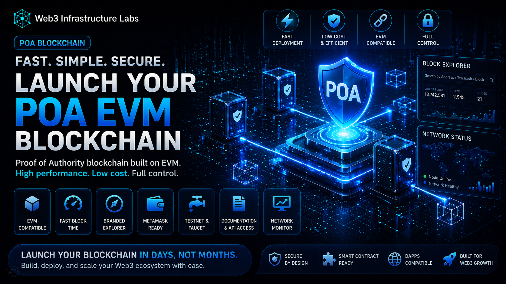 EVM Blockchain Development (PoA) – Basic Package