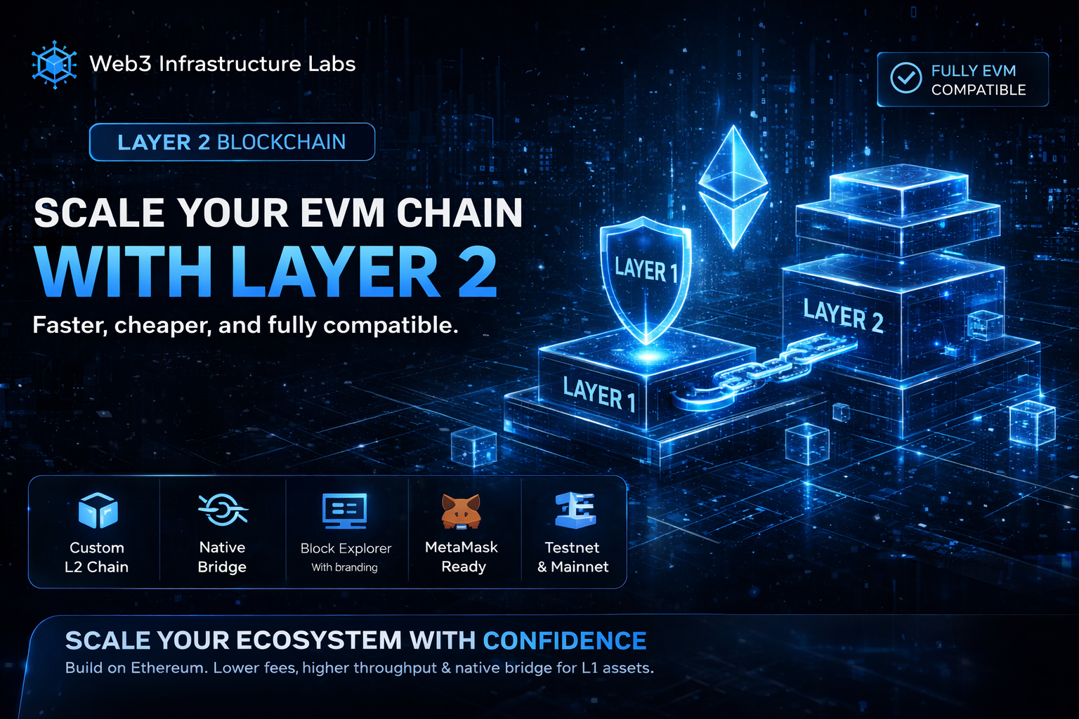 Layer 2 EVM Blockchain Development – Scaling Solution