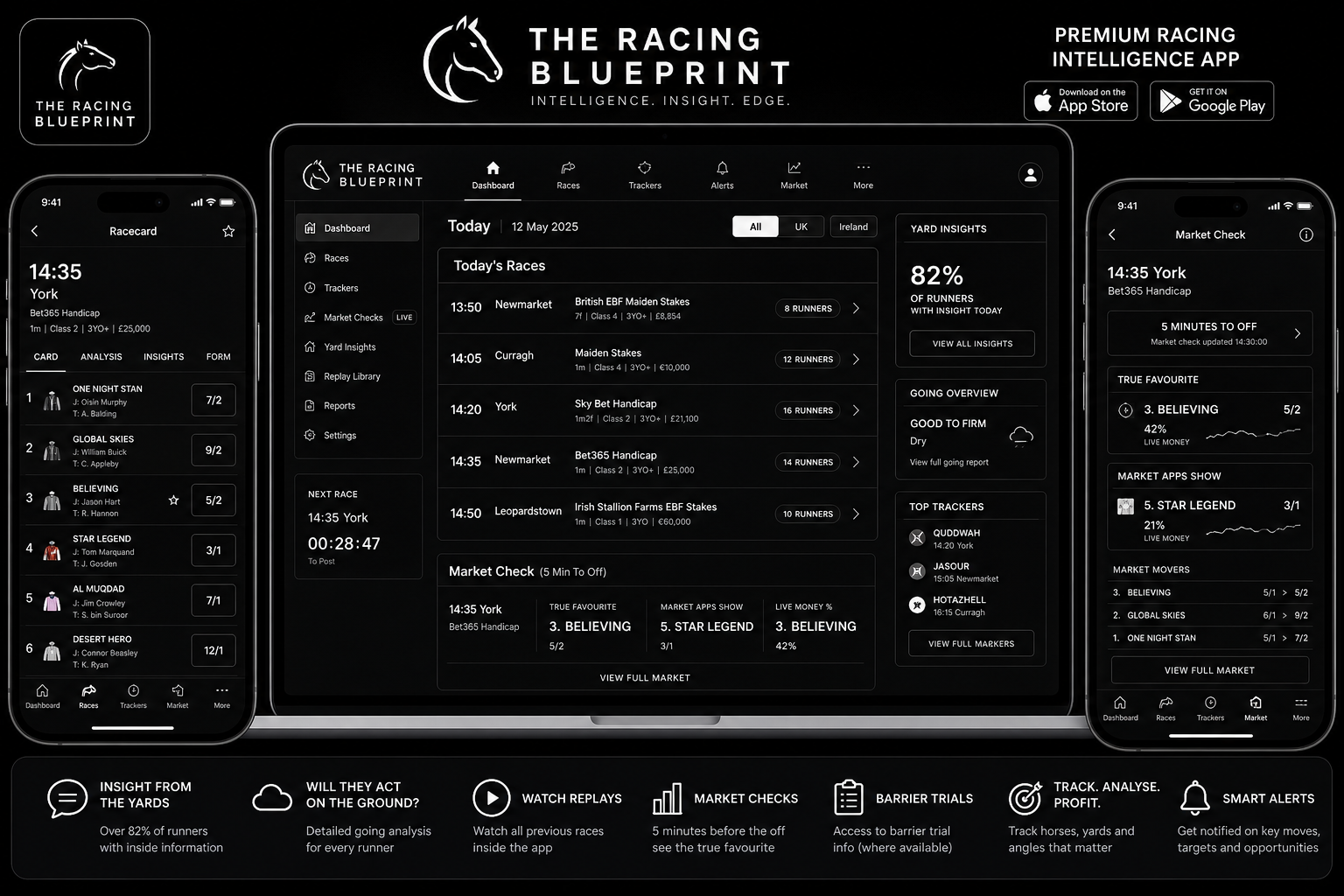Premium Racing Inteligence App